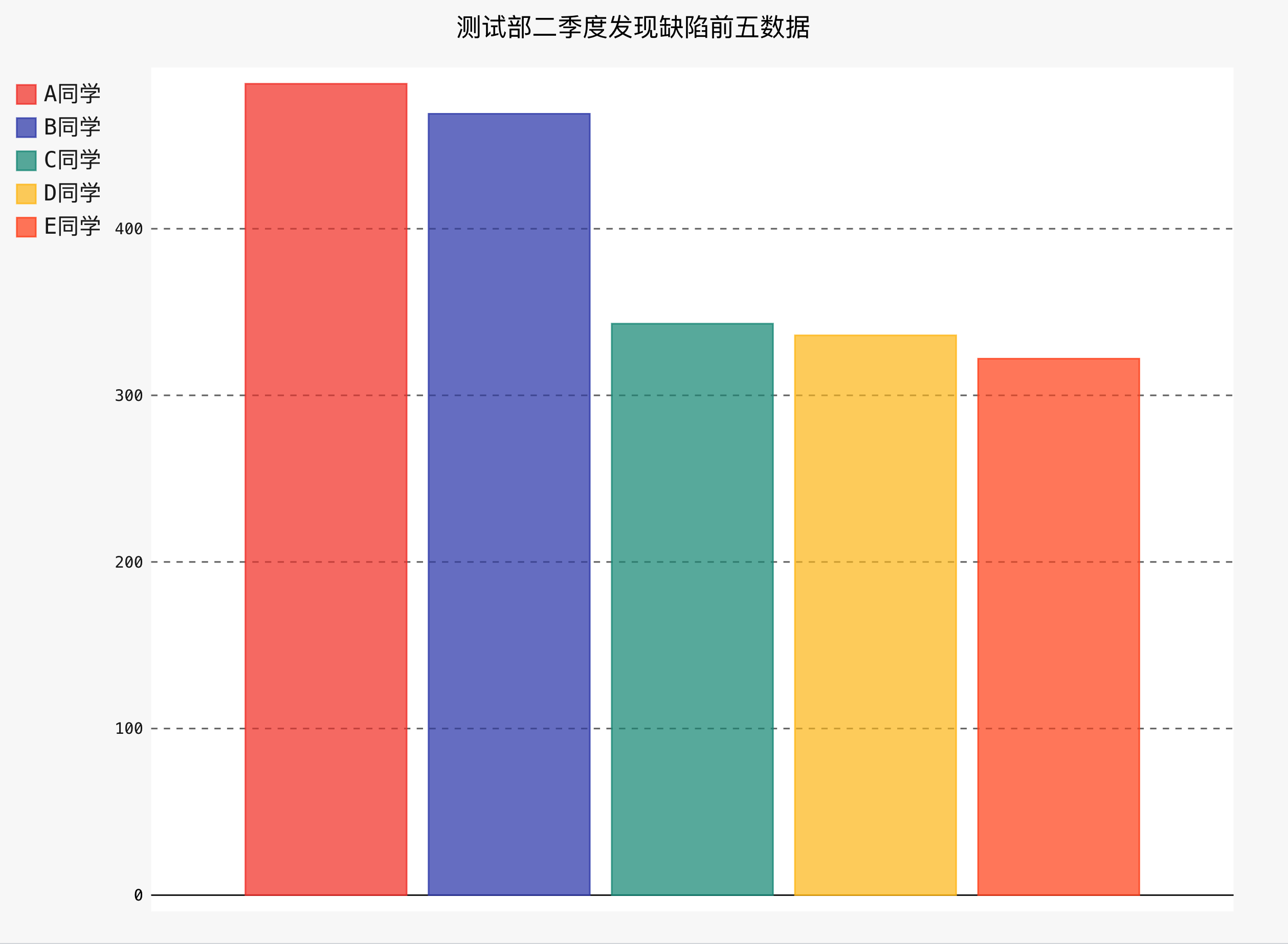 导出图像