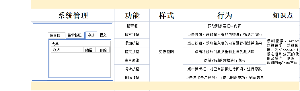 经验介绍心得_心得经验怎么写_心得经验介绍怎么写