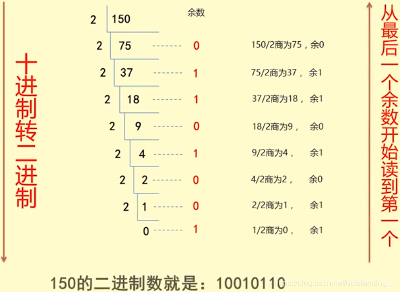 十进制和26进制字母相互转换_十进制与英文字母转换-CSDN博客