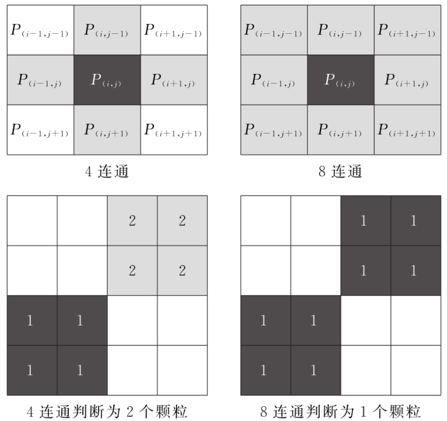 LabVIEW图像分割算法（基础篇—6）