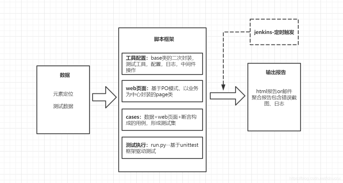 框架结构