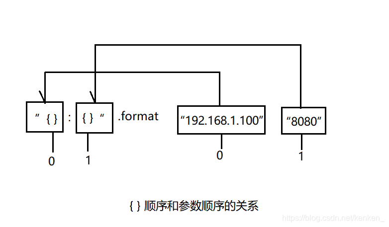 # 图 P74