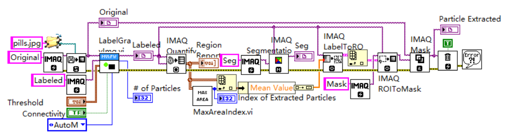 LabVIEW图像分割算法（基础篇—6）