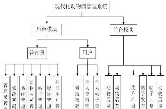 计算机毕业设计之java ssm动物园门票预订网站系统