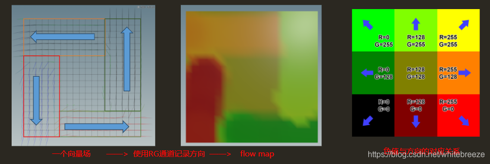 图形学基础——Flowmap的实现-CSDN博客