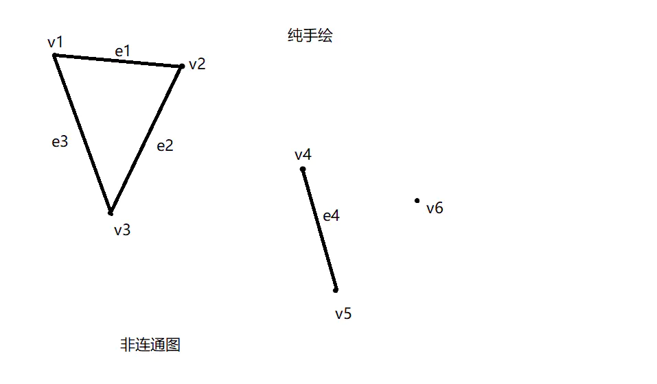 图论介绍和PyTorch Geometric(PyG)库基础知识_pytorch 图论CSDN博客