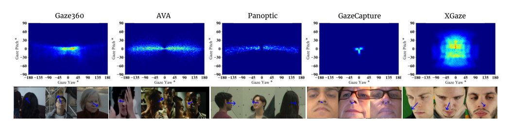 Weakly-Supervised Physically Unconstrained Gaze Estimation论文翻译_eth ...