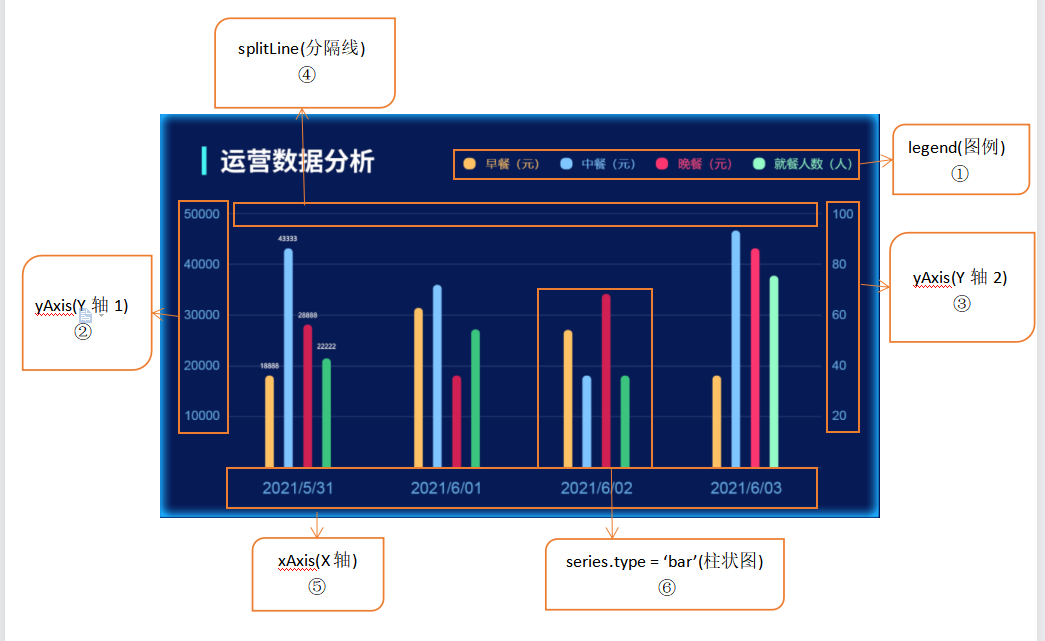 【项目开发】二开系统，费了好大劲，才整好，规划业务逻辑太重要了