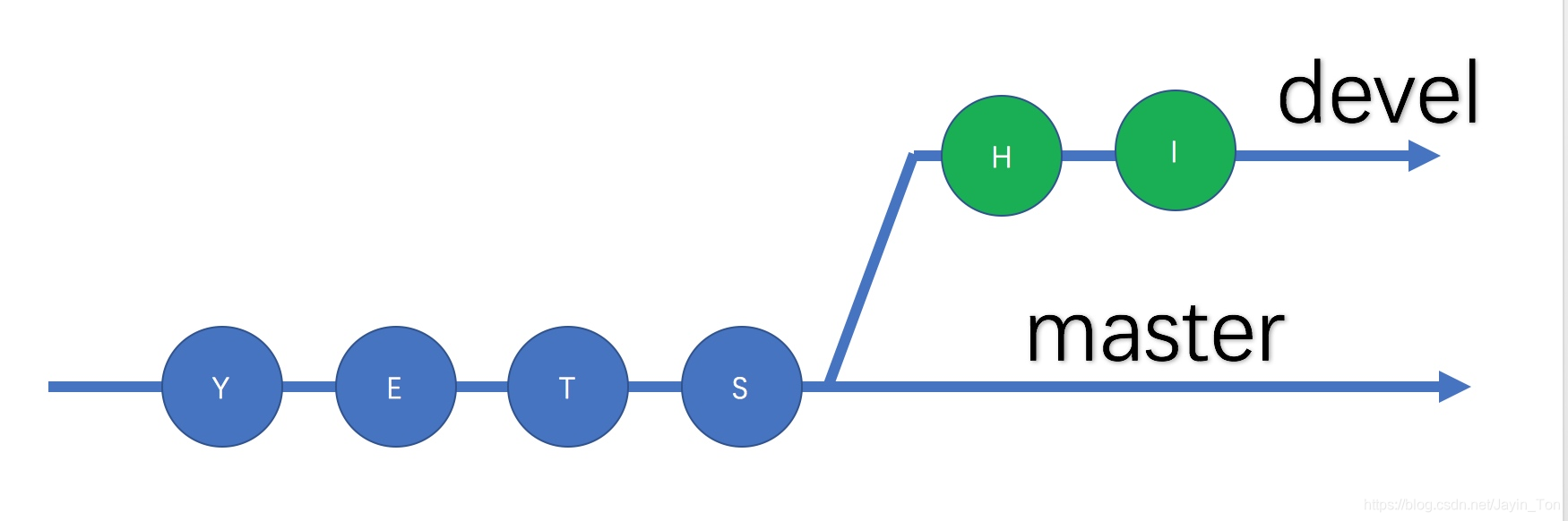 git commit history