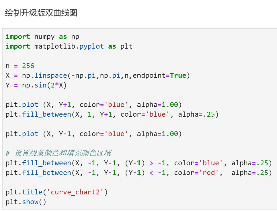 Python绘制双曲线_用python画双曲线图-CSDN博客