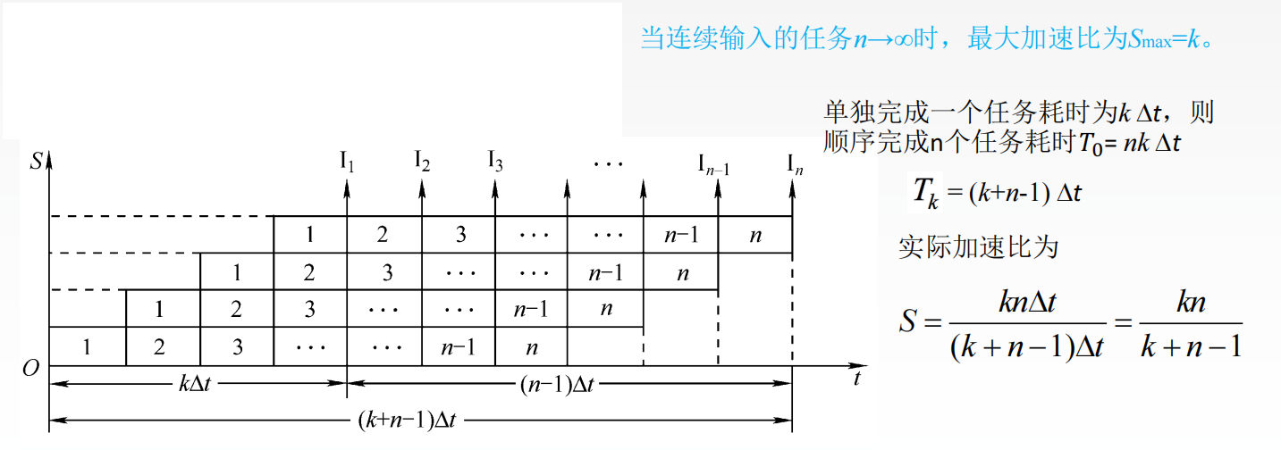 https://img-blog.csdnimg.cn/20210617104452602.png?x-oss-process=image/watermark,type_ZmFuZ3poZW5naGVpdGk,shadow_10,text_aHR0cHM6Ly9ibG9nLmNzZG4ubmV0L3dlaXhpbl80NTUyNTI3Mg==,size_16,color_FFFFFF,t_70