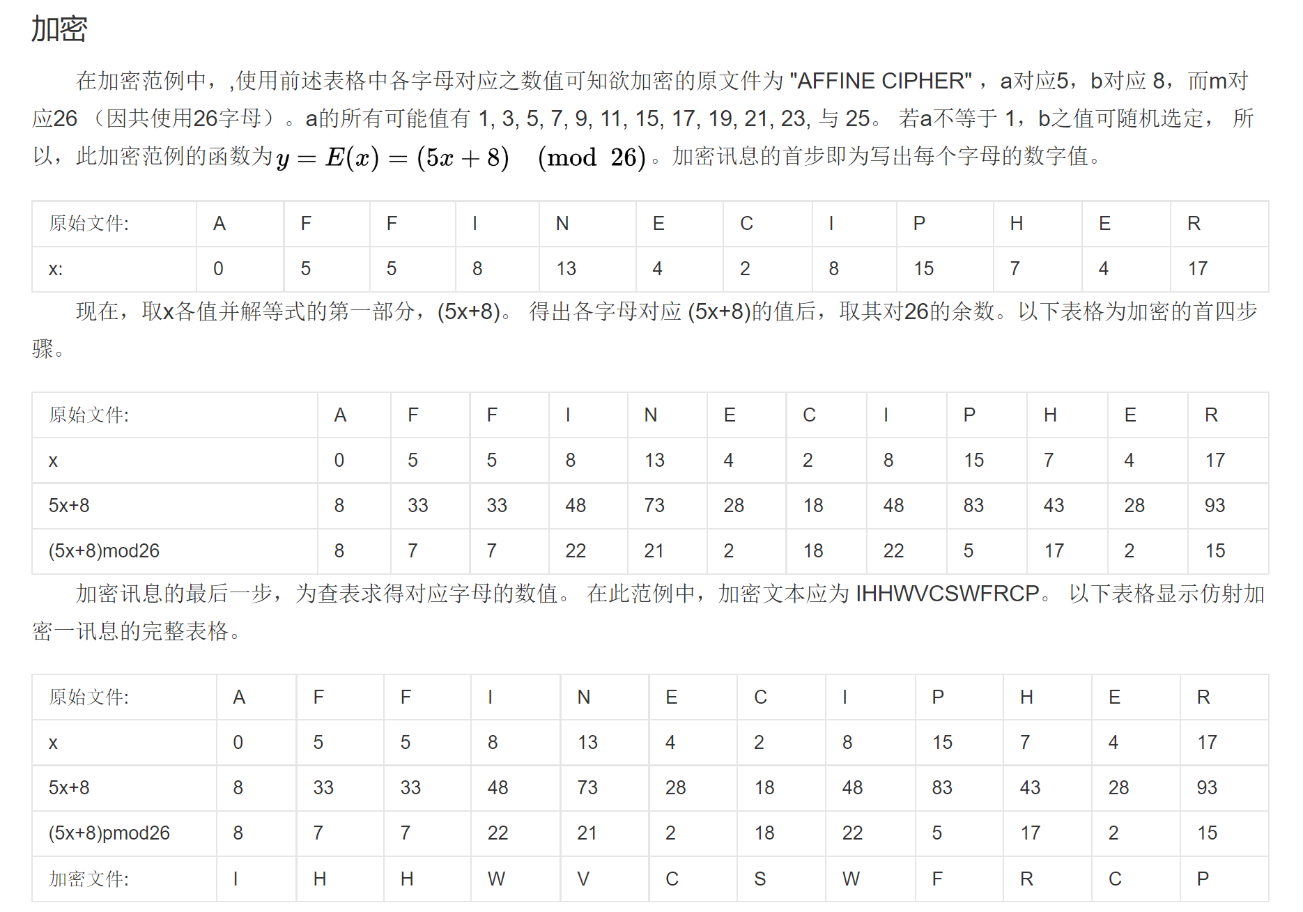 埃特巴什密码表图片