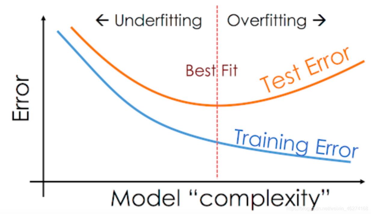 binary classification error tensorflow fit method ... TensorFlow2 大幅提高模型准确率的神奇操作_tensorflow2 准确率-CSDN博客