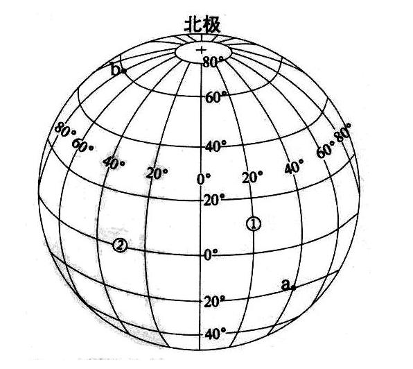 地理十字坐标图图片