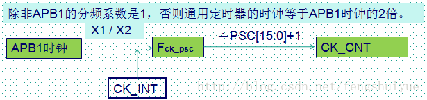 python 函數中斷_arduino nano定時中斷_什么是定時器中斷函數