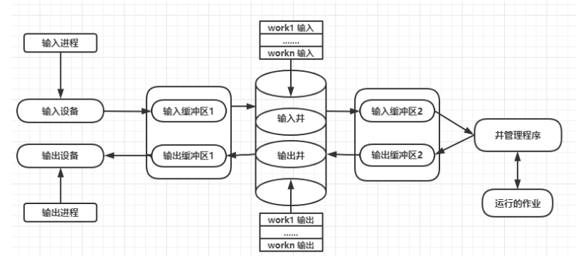 系统管理原理的要点是什么_幸福是什么图片