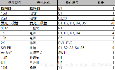 元器件清单