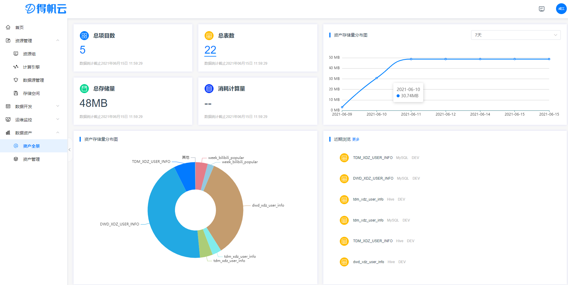 得帆云数据中台产品线总监李成江：全链路赋能企业数据驱动业务 (https://mushiming.com/)  第3张