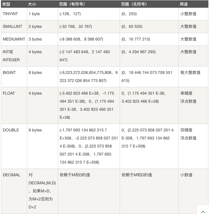 mysql-weixin-47442524-csdn