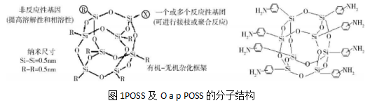 缩水甘油醚氧丙基POSS|纳米笼状聚倍半硅氧烷-缩水甘油醚氧丙基POSS|缩水甘油醚氧丙基笼状聚倍半硅氧烷