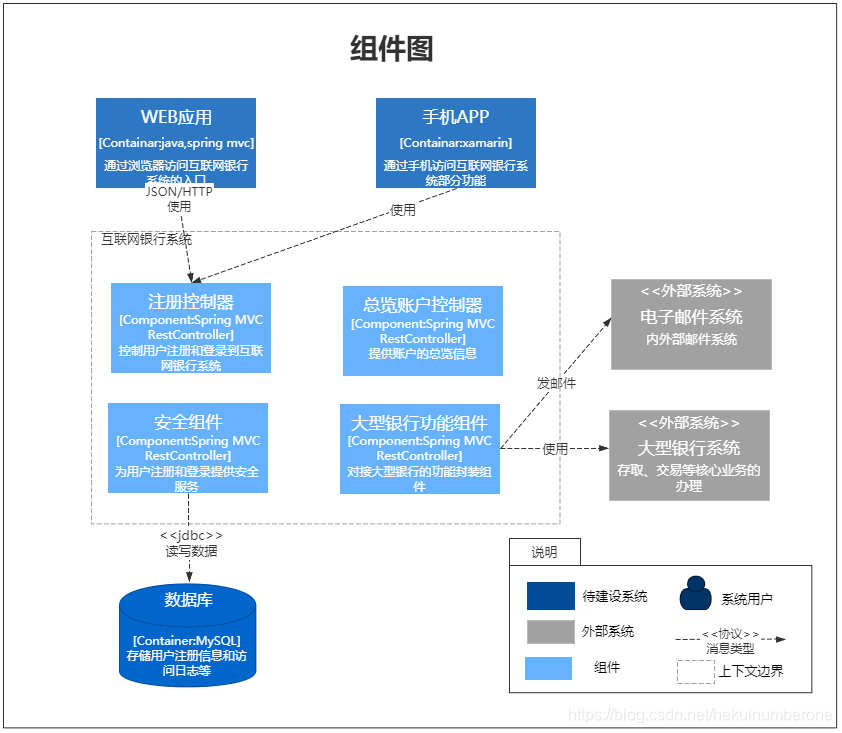 C4 View 软件架构设计|C4模型_一起学开源的博客-CSDN博客