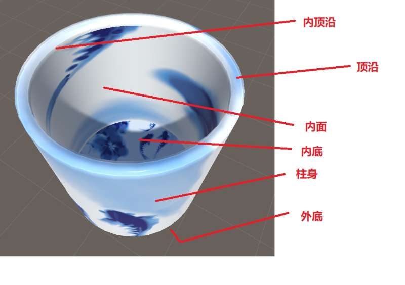 模型位置示意图