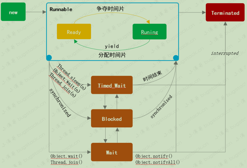 python 全局 线程_python 多线程进度条_python 线程池模块