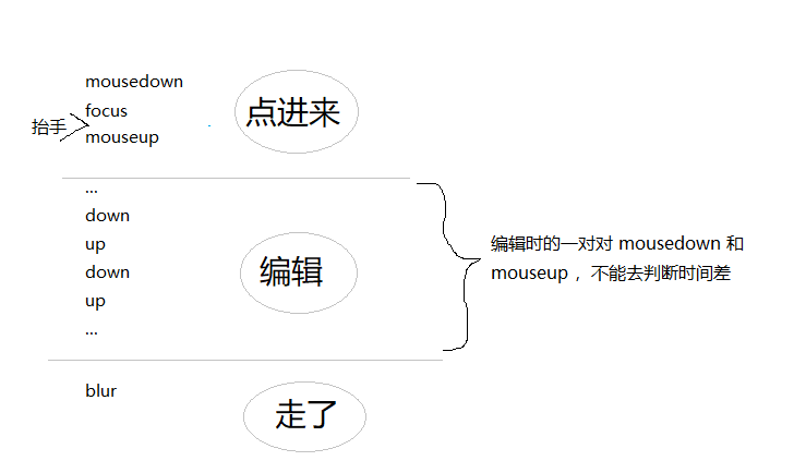 拖拽元素内部有富文本时 富文本无法通过鼠标拖拽选中文字 笔记本 程序员宝宝 程序员宝宝