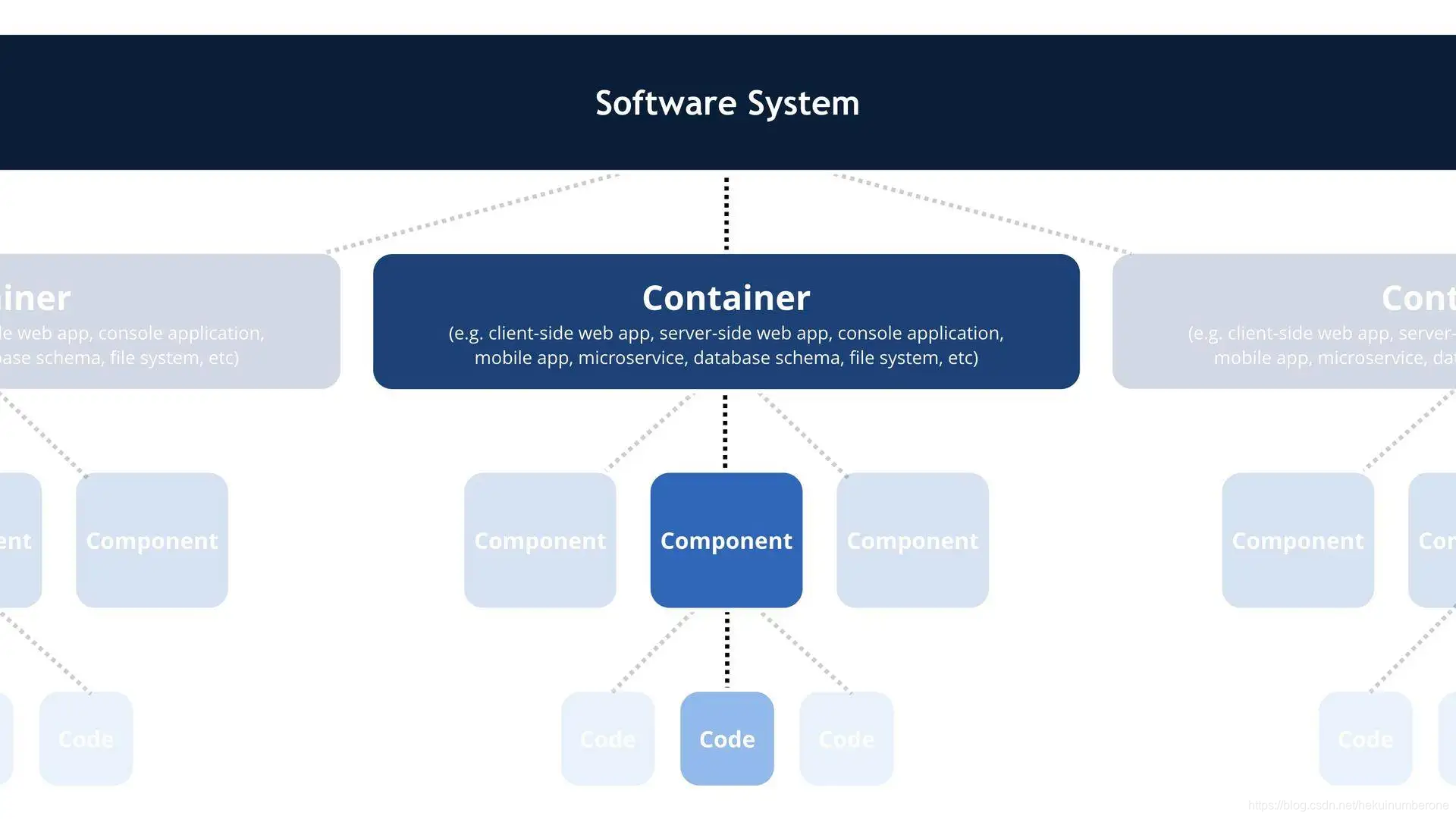 软件系统图例