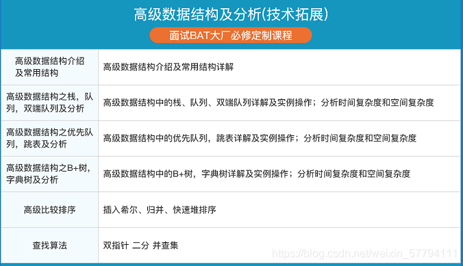 尝尽生活中的酸甜苦辣，为了更美好的未来，我选择了软件测试