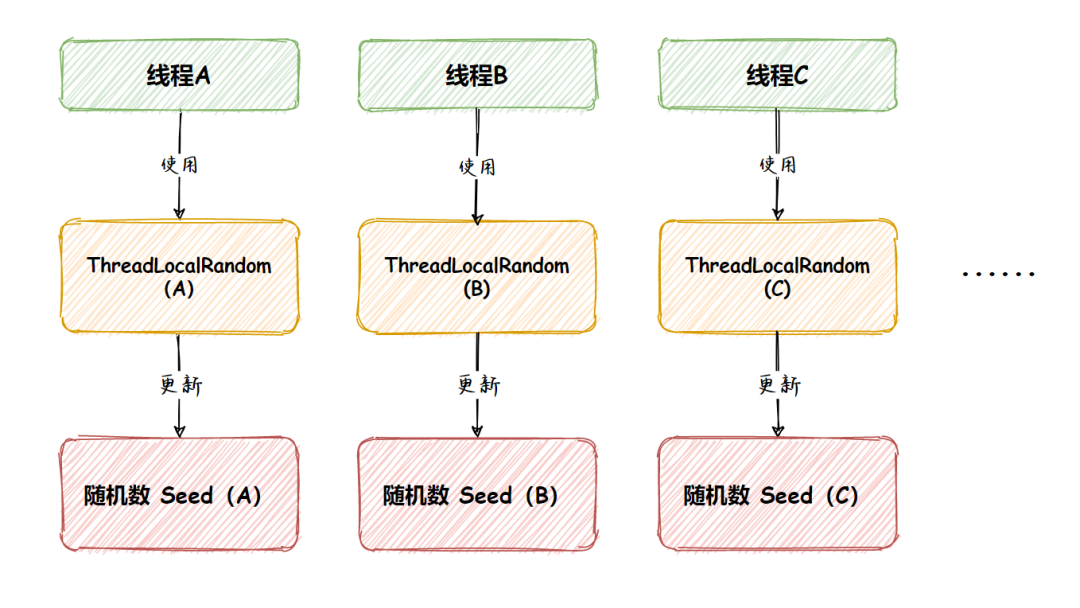 台风生成概率预报_java按概率生成随机数_php 按概率生成随机数