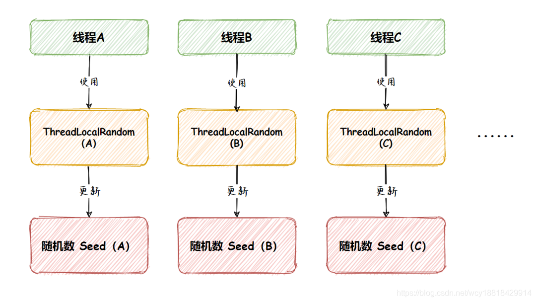 台风生成概率预报_java按概率生成随机数_php 按概率生成随机数
