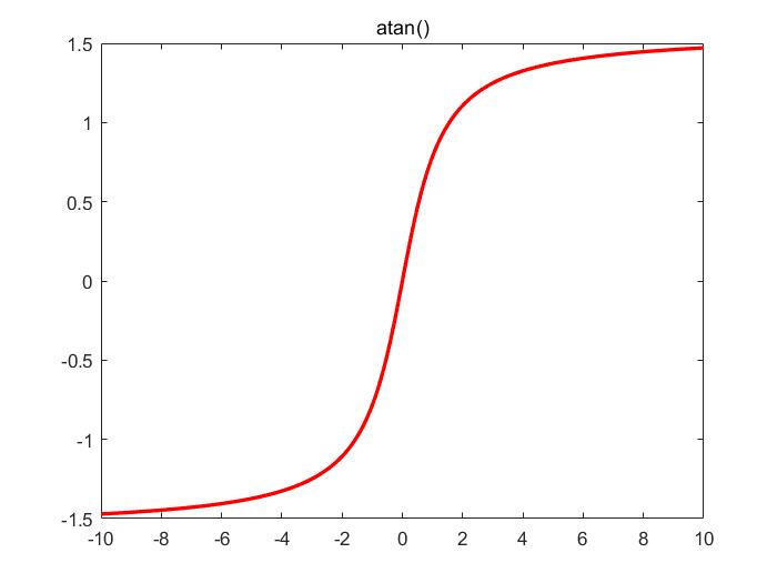 atan-atan2-atan-csdn