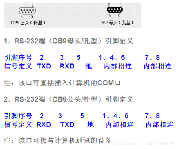 常用DB9 232接口定义