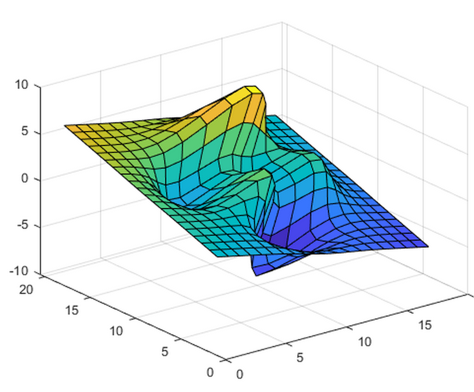 MATLAB 绕轴旋转图像函数 rotate 详解_matlab rotate-CSDN博客
