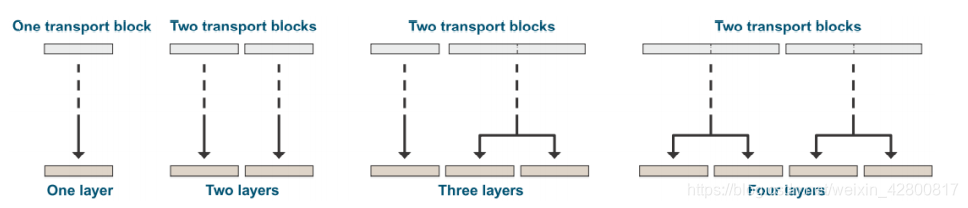 TB映射到 1~4 层的图示
