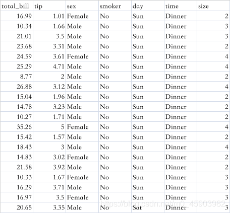 [外链图片转存失败,源站可能有防盗链机制,建议将图片保存下来直接上传(img-UHAJyCT8-1623919727637)(/Users/dingcong/程序员唐丁/唐丁博客/配图/tips表.png)]