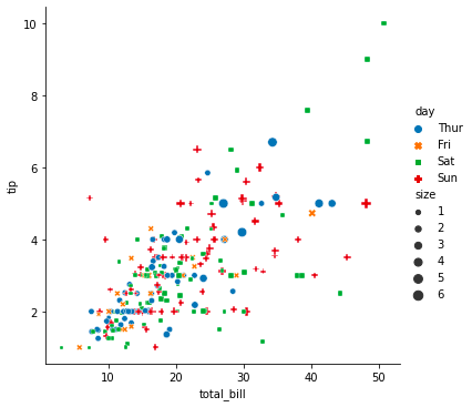 Python绘图之seaborn（一）_seaborn需要什么版本的numpy-CSDN博客