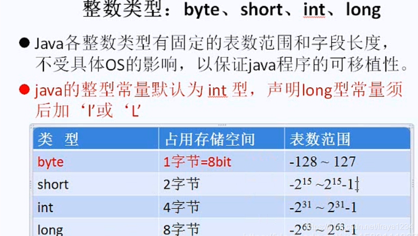 <三>java基础知识_如果是局部变量需要注释,最好选择-CSDN博客