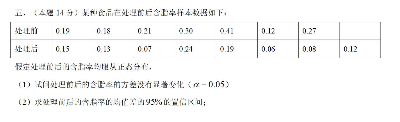 μ1 - μ2的置信区间