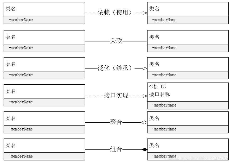 [外链图片转存失败,源站可能有防盗链机制,建议将图片保存下来直接上传(img-hrq5jyT7-1623923141800)(UML类图.assets/image-20210611193148258.png)]