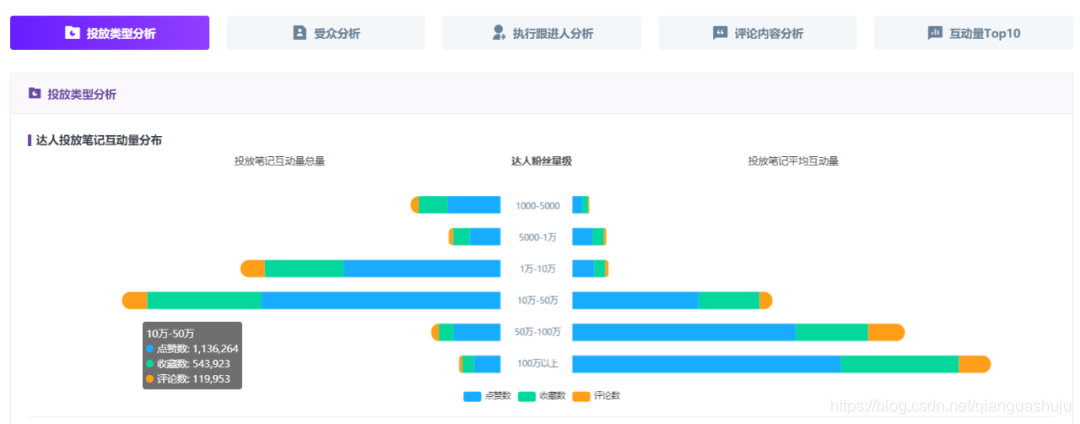 千瓜-投放类型分析