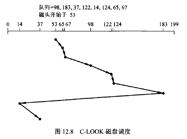 操作系统概念笔记——第十二章：大容量存储器结构的结构