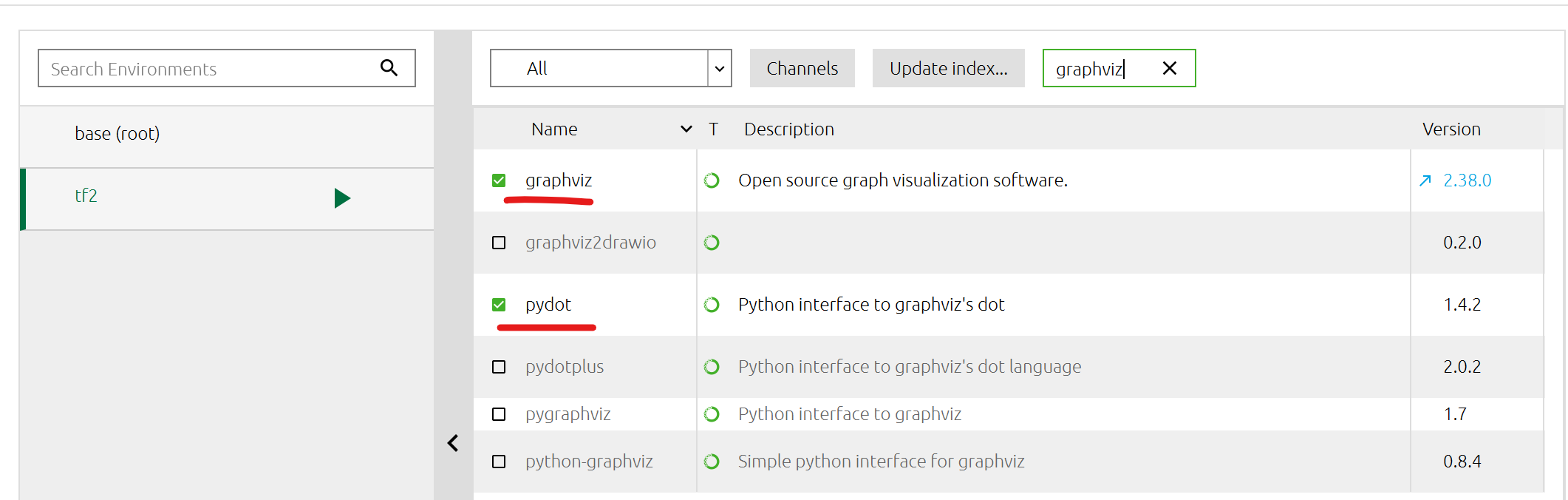 ou must install pydot and graphviz for `pydotprint` to work