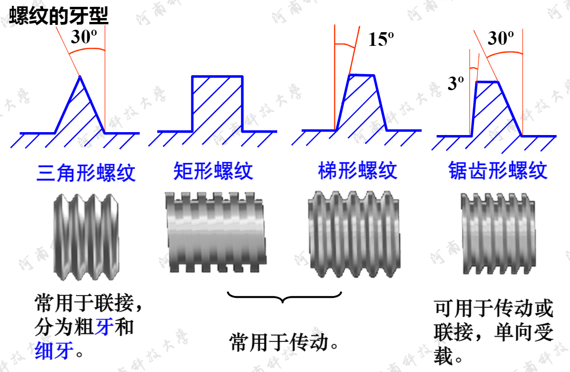 2螺纹连接的基本类型5.3 螺纹连接的预紧5.