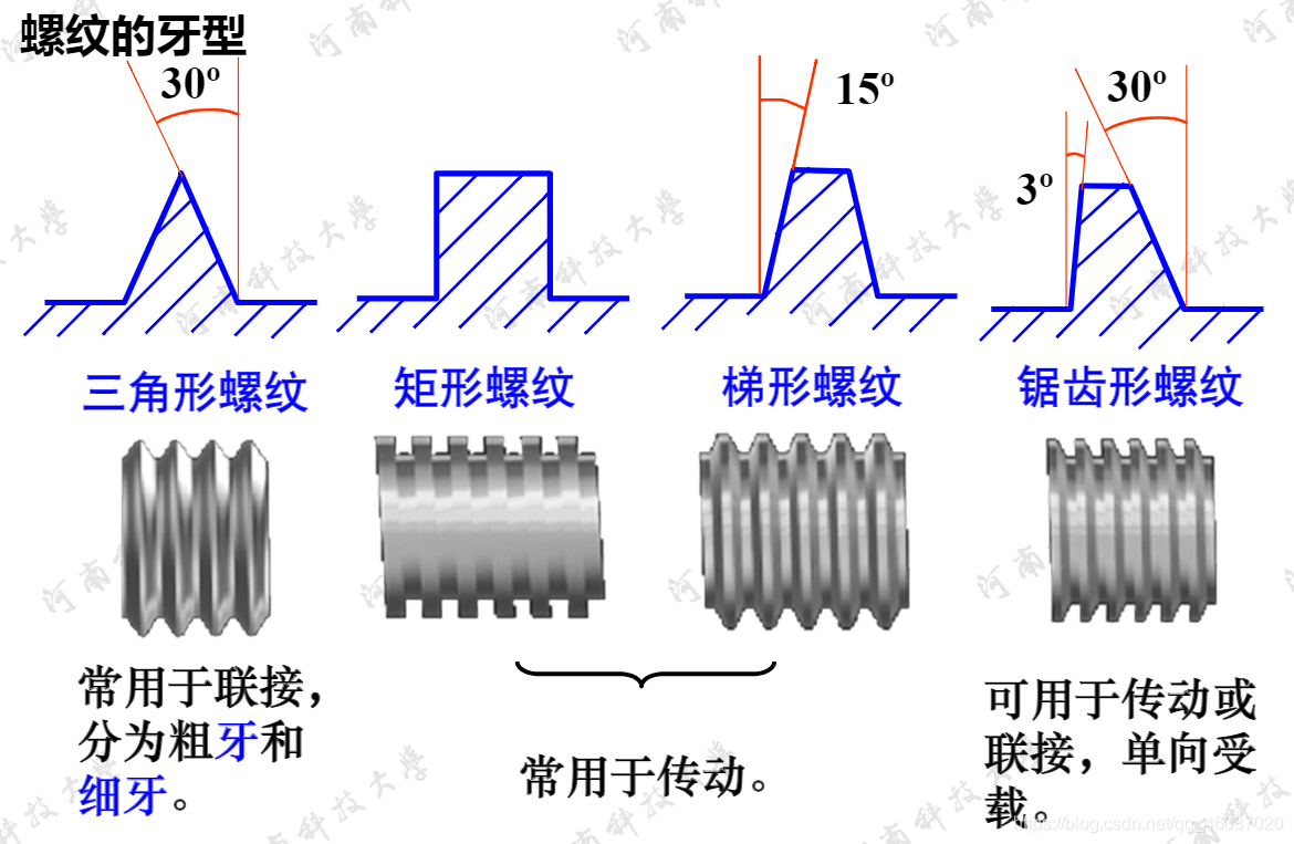 2螺纹连接的基本类型5.3 螺纹连接的预紧5.