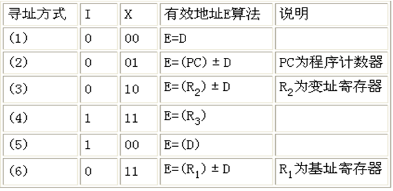 计算机组成原理复习总结（四）指令系统