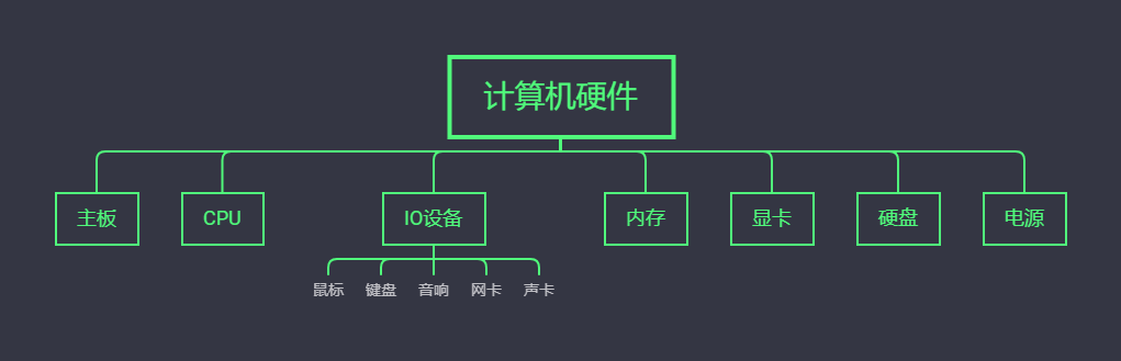 计算机硬件