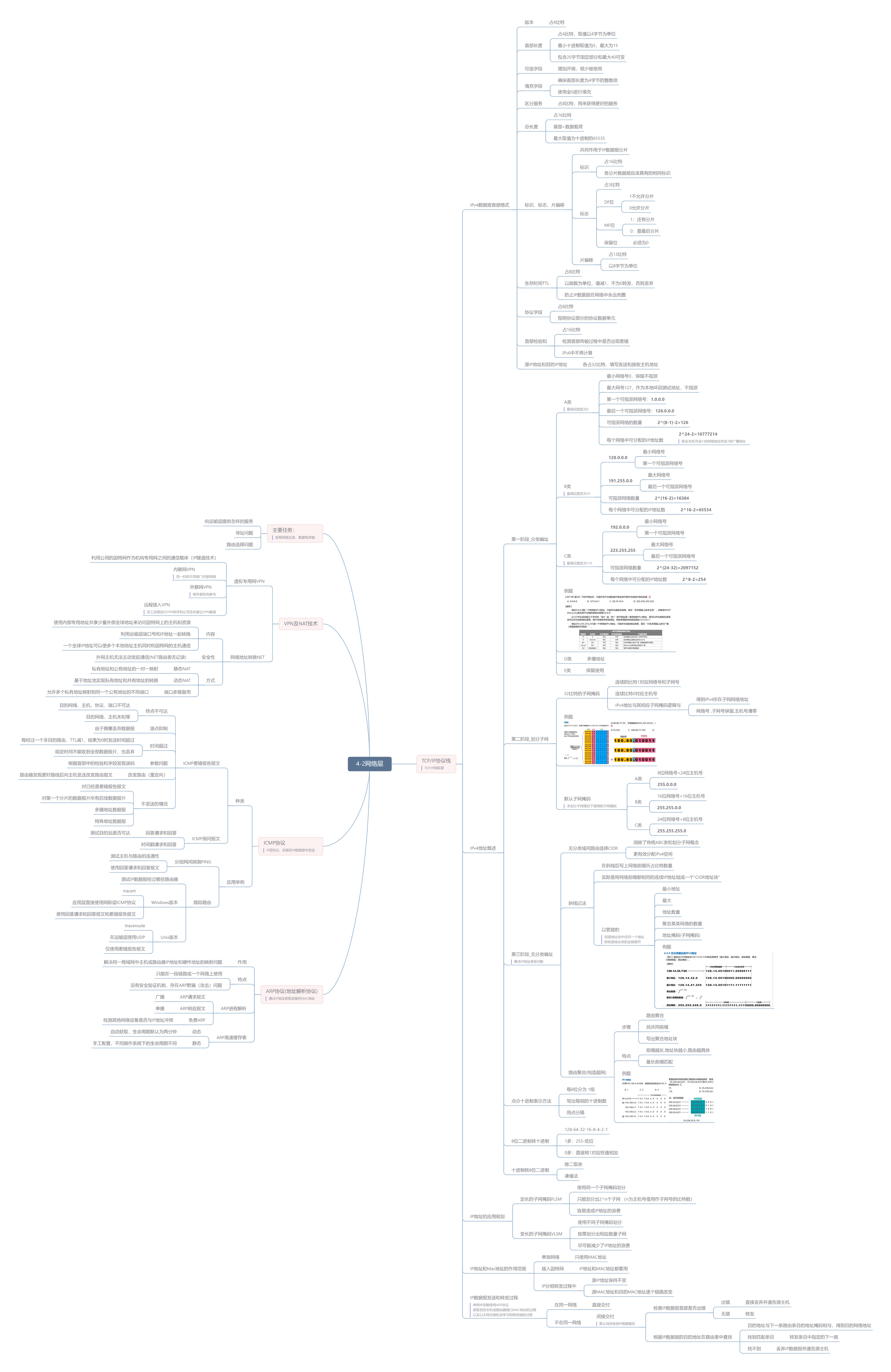 计算机网络技术思维导图幕布全整理附网页版链接