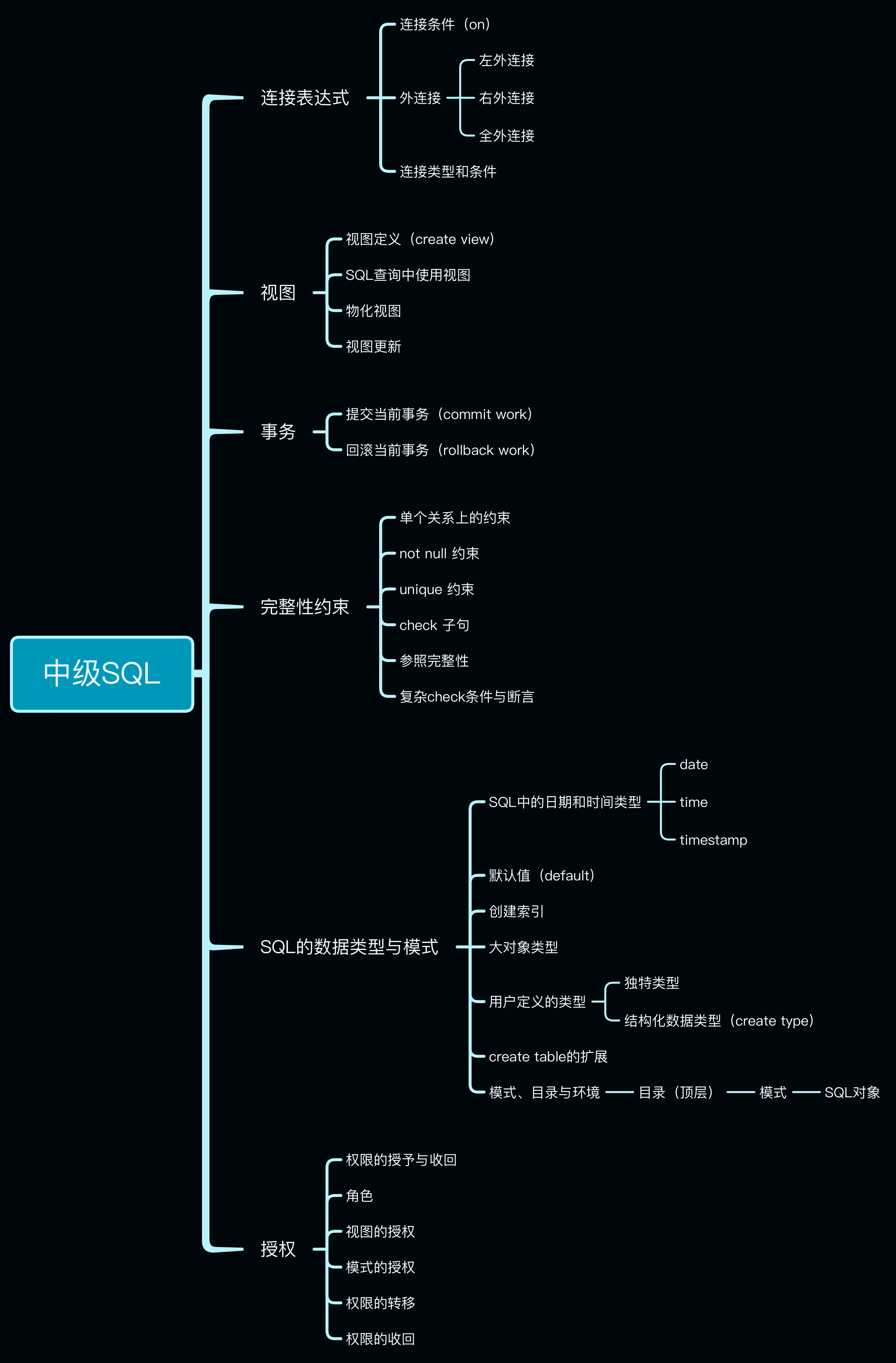 思维导图 数据库系统概念 - csdn